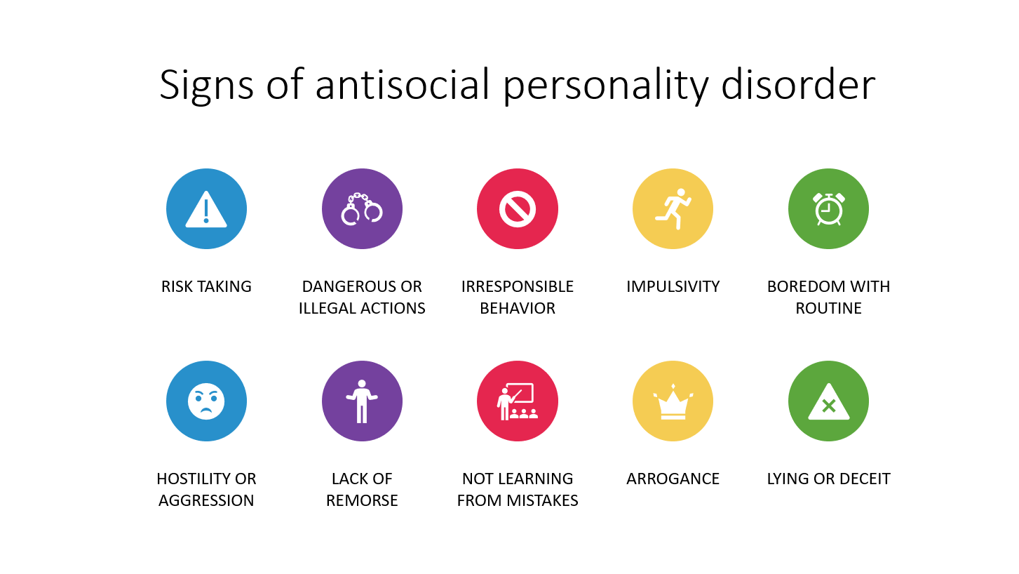 Imagem de referência de transtorno de personalidade antissocial, descrito nos dados abertos como transtorno de personalidade caracterizado por um desprezo por normas sociais e nenhuma importância pelos direitos e sentimentos dos outros