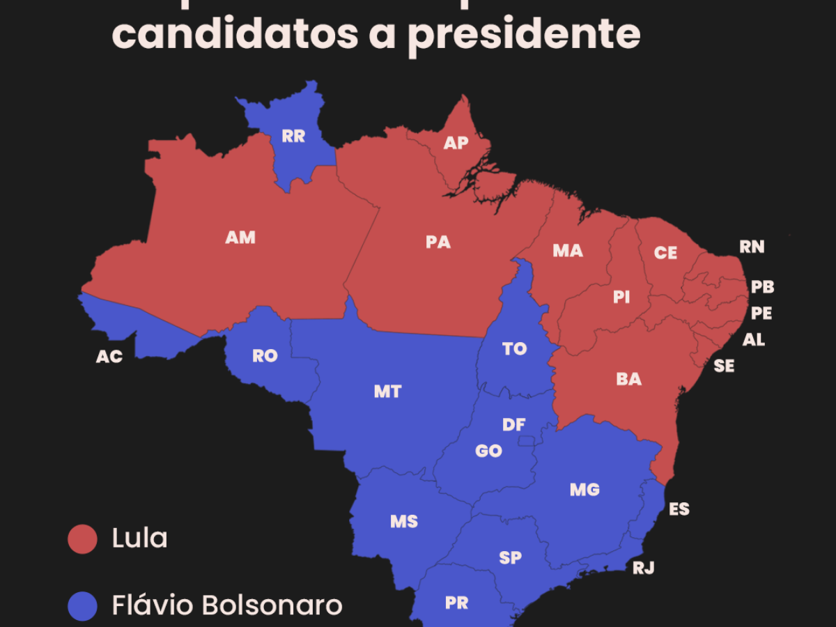 Flávio Bolsonaro reverte vantagem de Lula em MG e vence em mais 13 Estados, além do DF, e Lula ganha em 12; veja divisão do Brasil