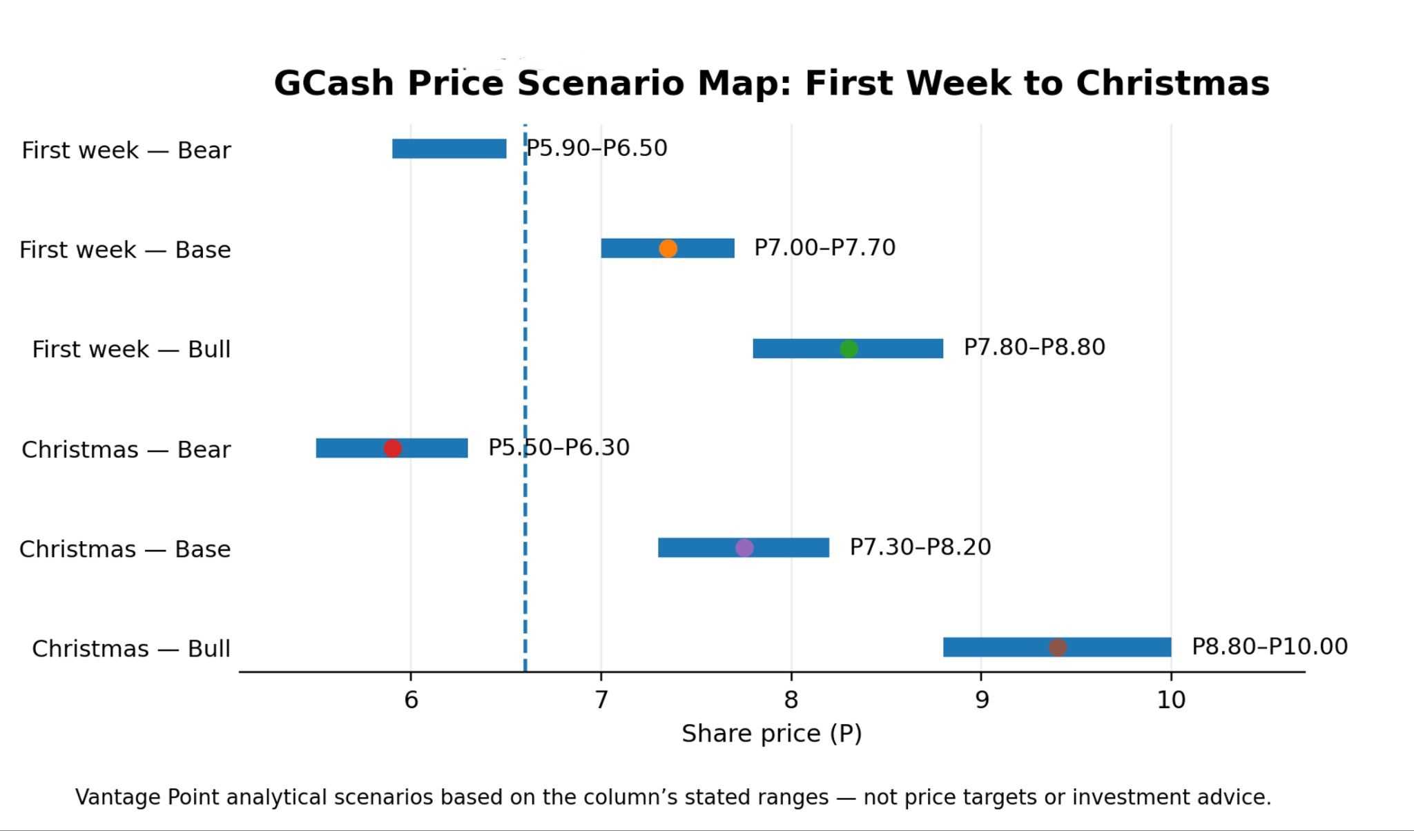 [Vantage Point] Dividendo de férias ou carvão no mercado? O que o GCash pode entregar até Natal